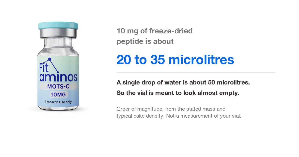 Lyophilized peptide vial with a note that 10 mg of freeze-dried peptide is less than a single drop of water