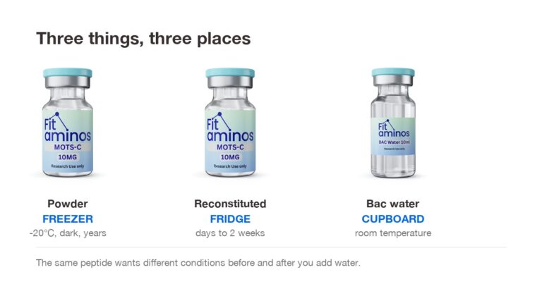 Peptide vial as powder, reconstituted, and a bacteriostatic water vial, each labelled with its storage location