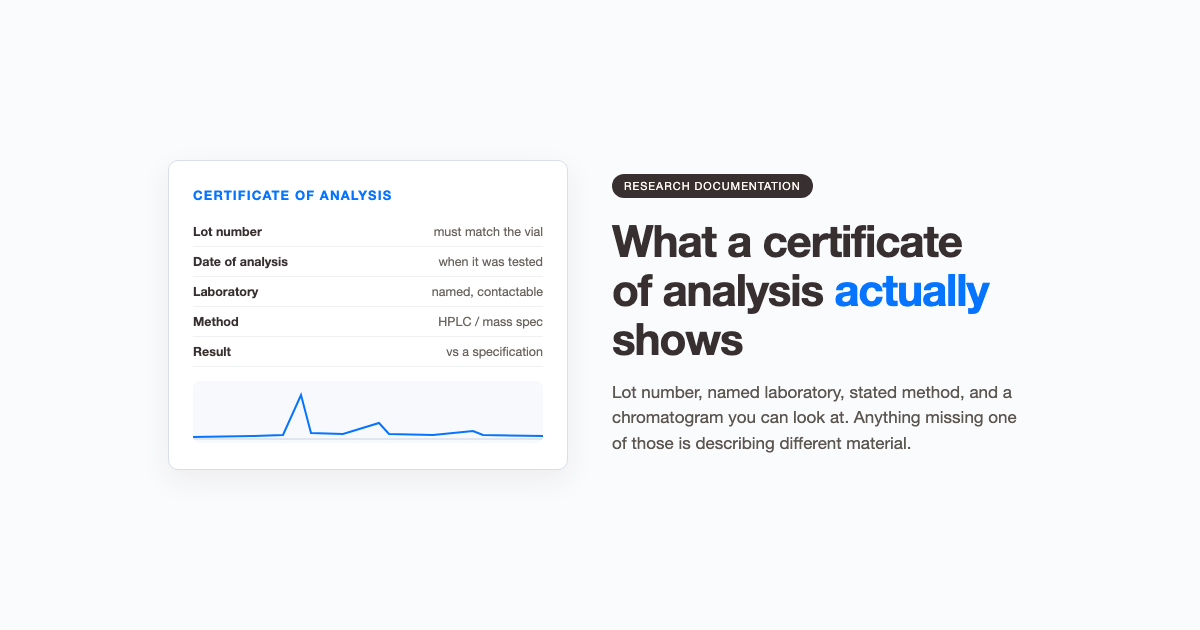 Certificate of analysis showing lot number, date, laboratory, method and result with a chromatogram